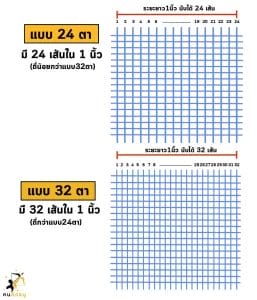 ขนาดตาถี่มุ้งโรงเรือน